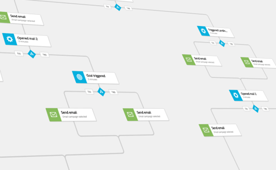 Marketing-automation.WebP Image on Marketing Automation that shows what a marketing automation workflow looks like in Sitecore